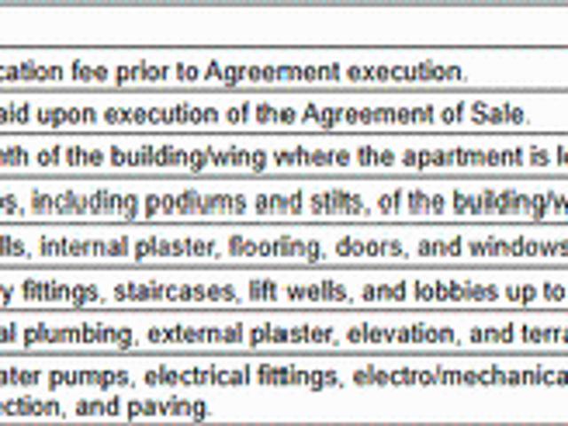 Pimple Gurav 3 BHK Apartment For Sale Pune