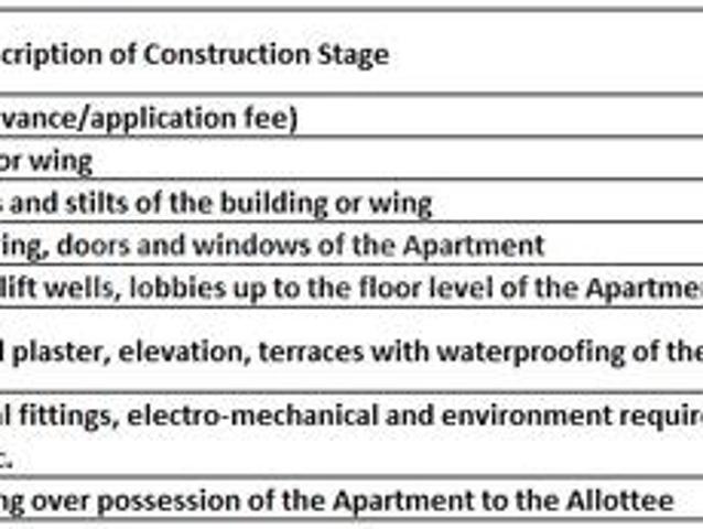 Pimpri 4 BHK Apartment For Sale Pune