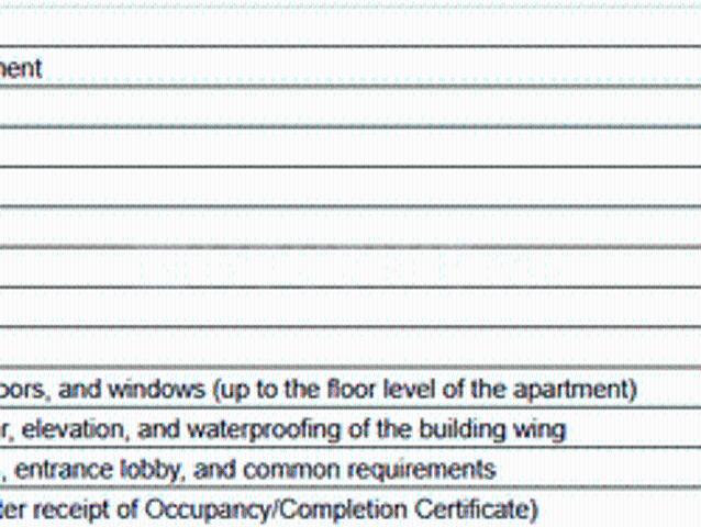 Pimpri 4 BHK Apartment For Sale Pune
