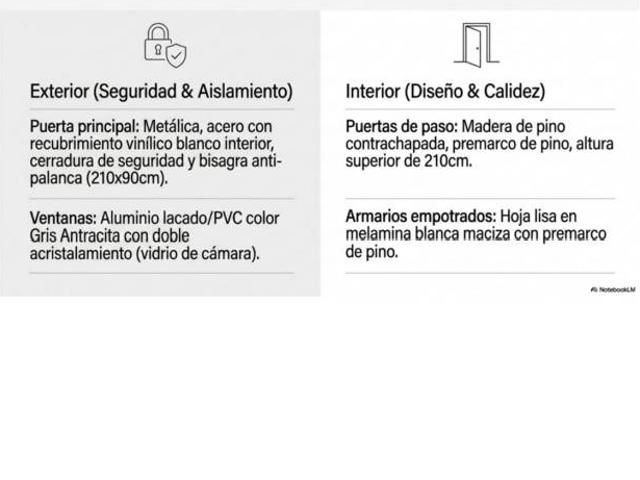 Piso en venta en Gelves