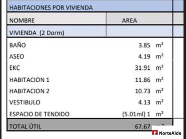 Piso Venta Barakaldo, Rontegui Pormetxeta