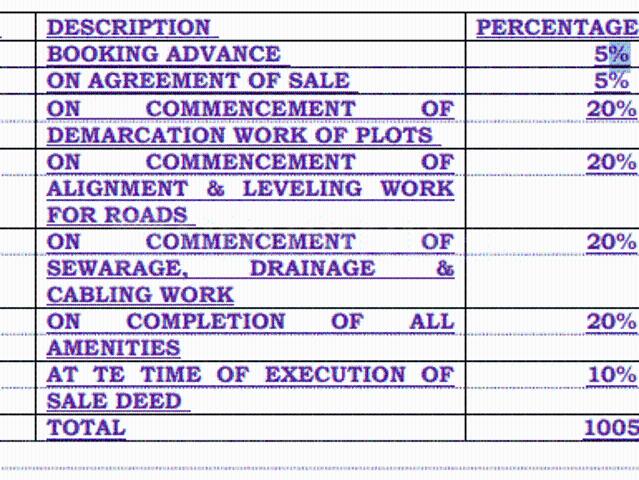 Poojena Agrahara Residential Plot For Sale Bengaluru