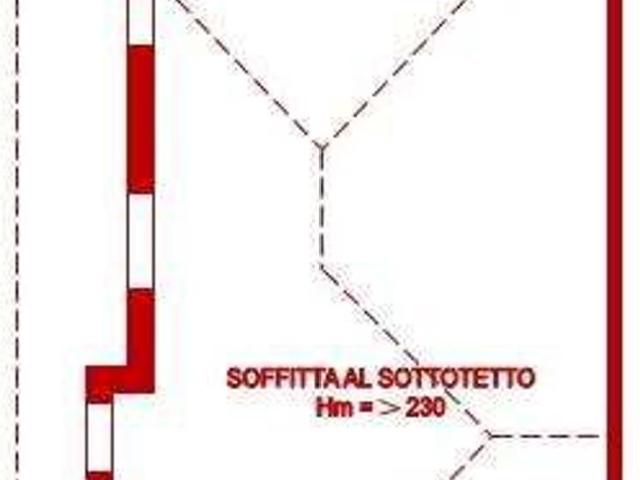 Porzione di villa in vendita a Modena
