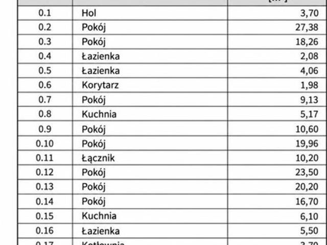 Poznań, Winiary