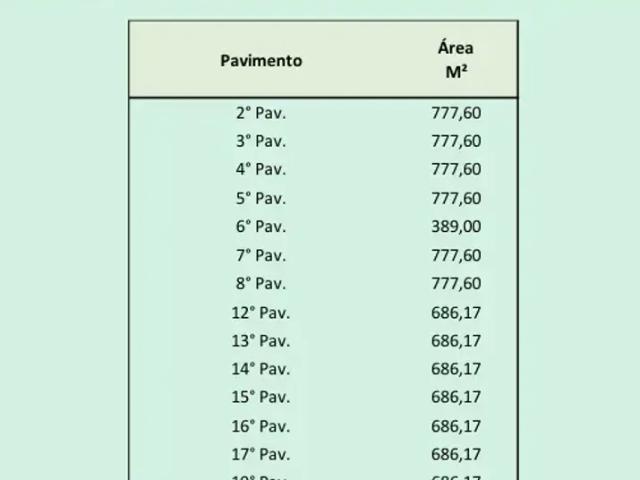 Prédio para locação e venda centro de BH andares inteiros a partir de 229m2 a 771m2 por andar