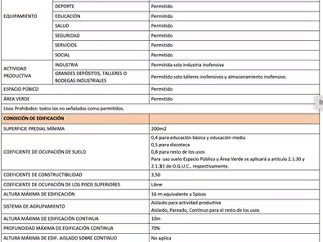 Propiedad en venta, Barrio Norte | 4 dormitorios por 140000. 00 en Concepción