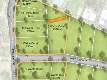 PREMIUM LAND FOR SALE ONLY TWO REMAIN
