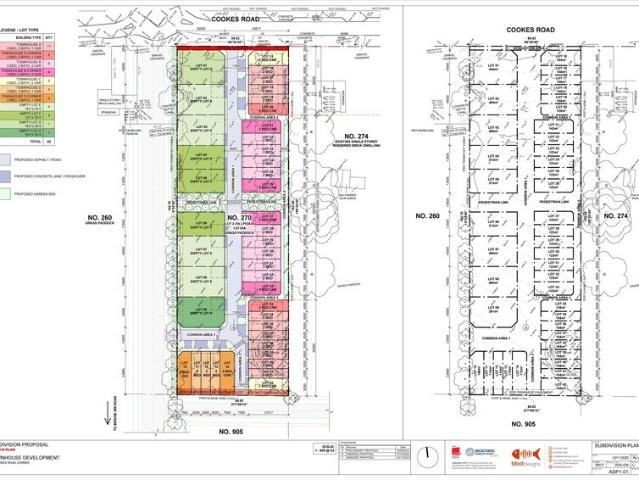 Prime Development Opportunity with Exceptional Upside