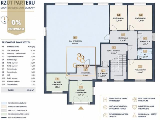 Przestronny budynek usługowo biurowy 1300 m2 Pułtusk