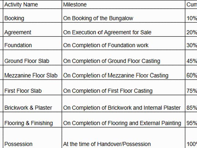 Rajarhat 4 BHK Villa For Sale Kolkata