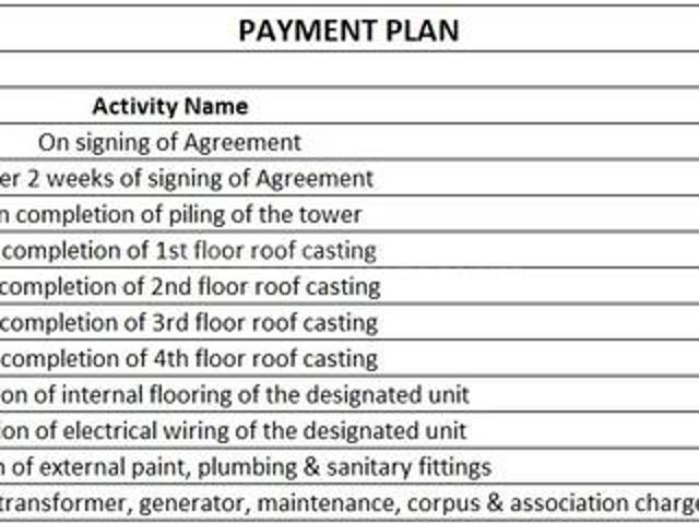 Rajarhat 2 BHK Apartment For Sale Kolkata
