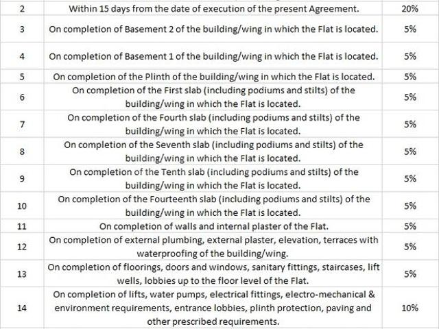 Ravet 1 BHK Apartment For Sale Pune
