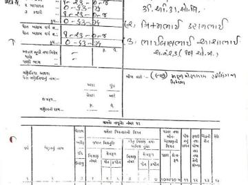 Ahmadabad District, Gujarat