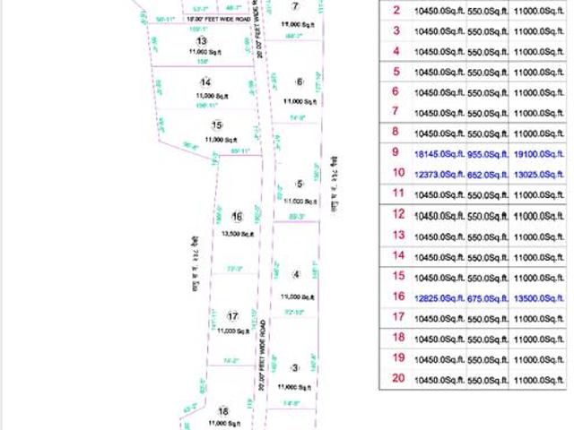 Residential Plot in Bhor for resale Pune. The reference number is 20170577