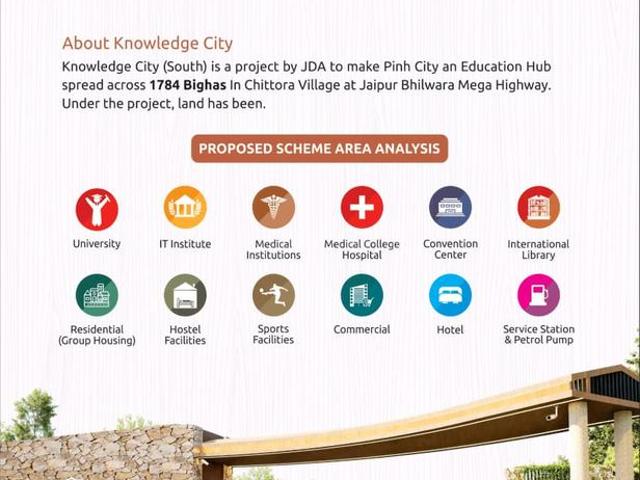 Residential Plot in Renwal Manji for resale Jaipur. The reference number is 19931318