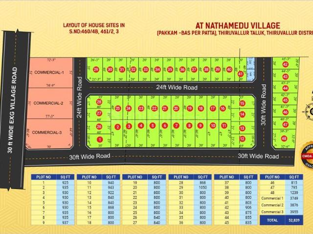 Residential Plot in Thirunindravur for resale Chennai. The reference number is 20764166