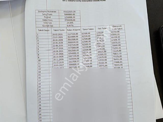Resmi Tapu Devir insanın Ömründe Böyle Bir Fırsat Bi Daha Gelmez