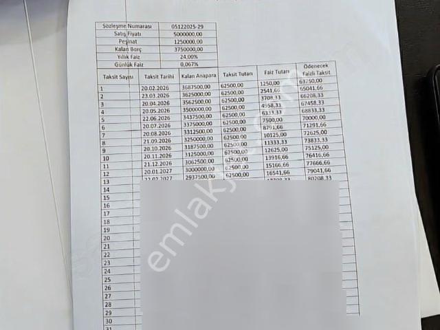 Resmi Tapu Devir insanın Ömründe Böyle Bir Fırsat Bi Daha Gelmez