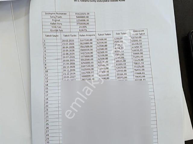 Resmi Tapu Devir insanın Ömründe Böyle Bir Fırsat Bi Daha Gelmez