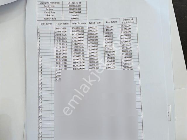 Resmi Tapu Devir insanın Ömründe Böyle Bir Fırsat Bi Daha Gelmez