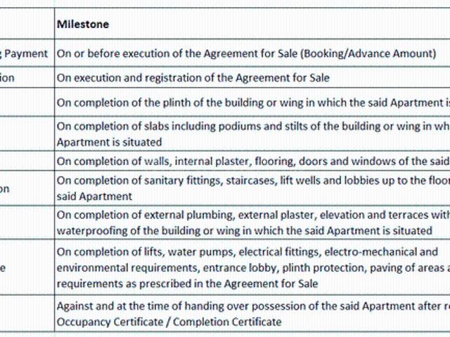 Santacruz West 2 BHK Apartment For Sale Mumbai