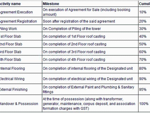 Salt Lake City 1 BHK Apartment For Sale Kolkata