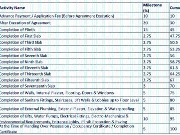 Shivaji Nagar 2 BHK Apartment For Sale Pune