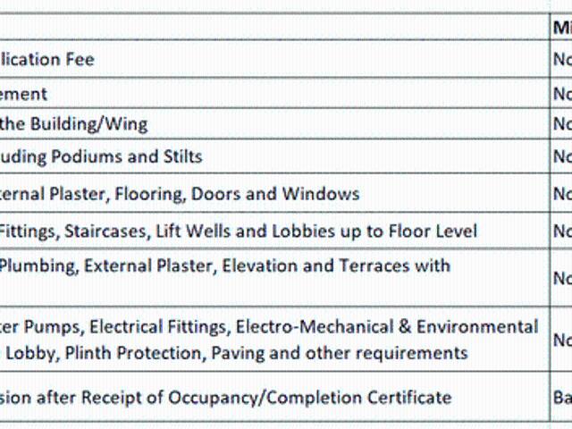 Shikrapur 1 BHK Apartment For Sale Pune