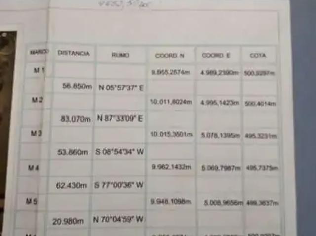 Sítio / Chácara para Venda em Bauru/SP Chácaras Cardoso