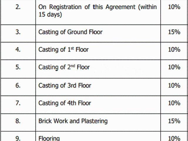 Sodepur 1 BHK Apartment For Sale Kolkata