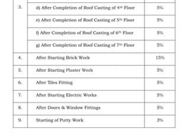 South Dum Dum 3 BHK Apartment For Sale Kolkata