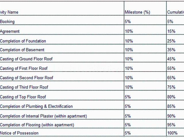 Subramanyapura 3 BHK Apartment For Sale Bengaluru